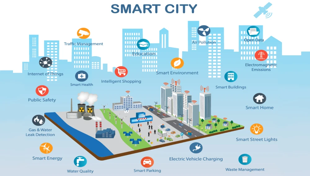 smart-city-min 3